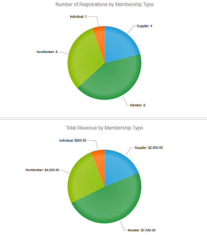 Maxx Infographics